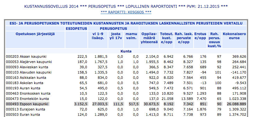 espoon-kaupunki-kustannukset-ja-rahoitusvertailu-2015